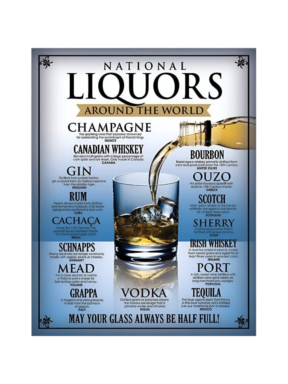 Desperate Enterprises National Liquors Around the World Tin Sign